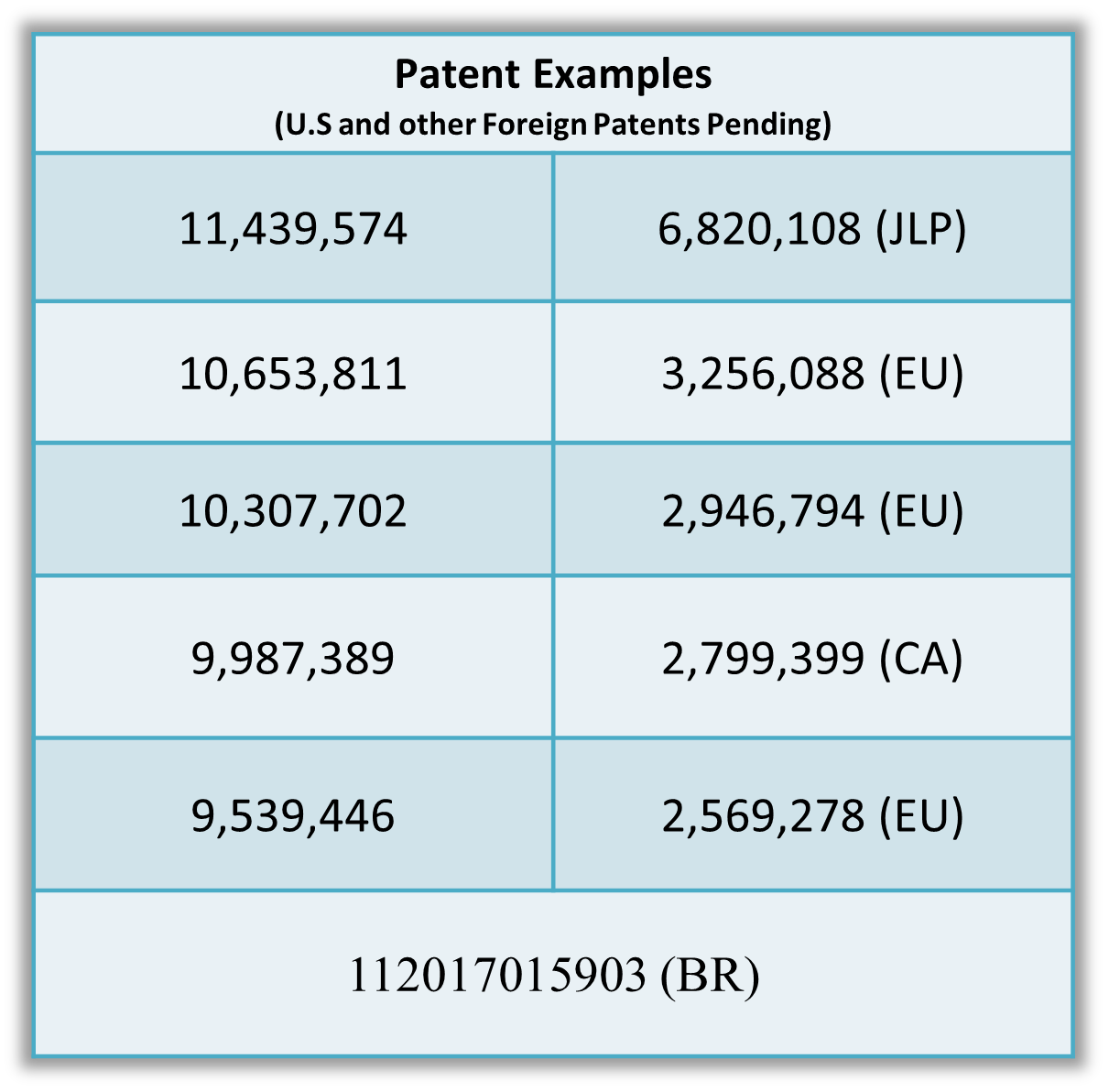 Patents chart 52323